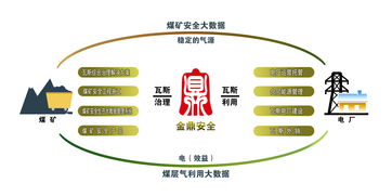 金鼎安全2018年報(bào)亮點(diǎn) 營(yíng)收增長(zhǎng)93%，凈利潤(rùn)激增169%，工程技術(shù)服務(wù)成主要驅(qū)動(dòng)力